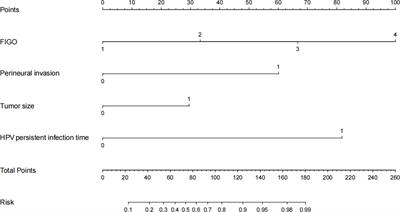 Predicting the recurrence of usual-type cervical adenocarcinoma using a nomogram based on clinical and pathological factors: a retrospective observational study